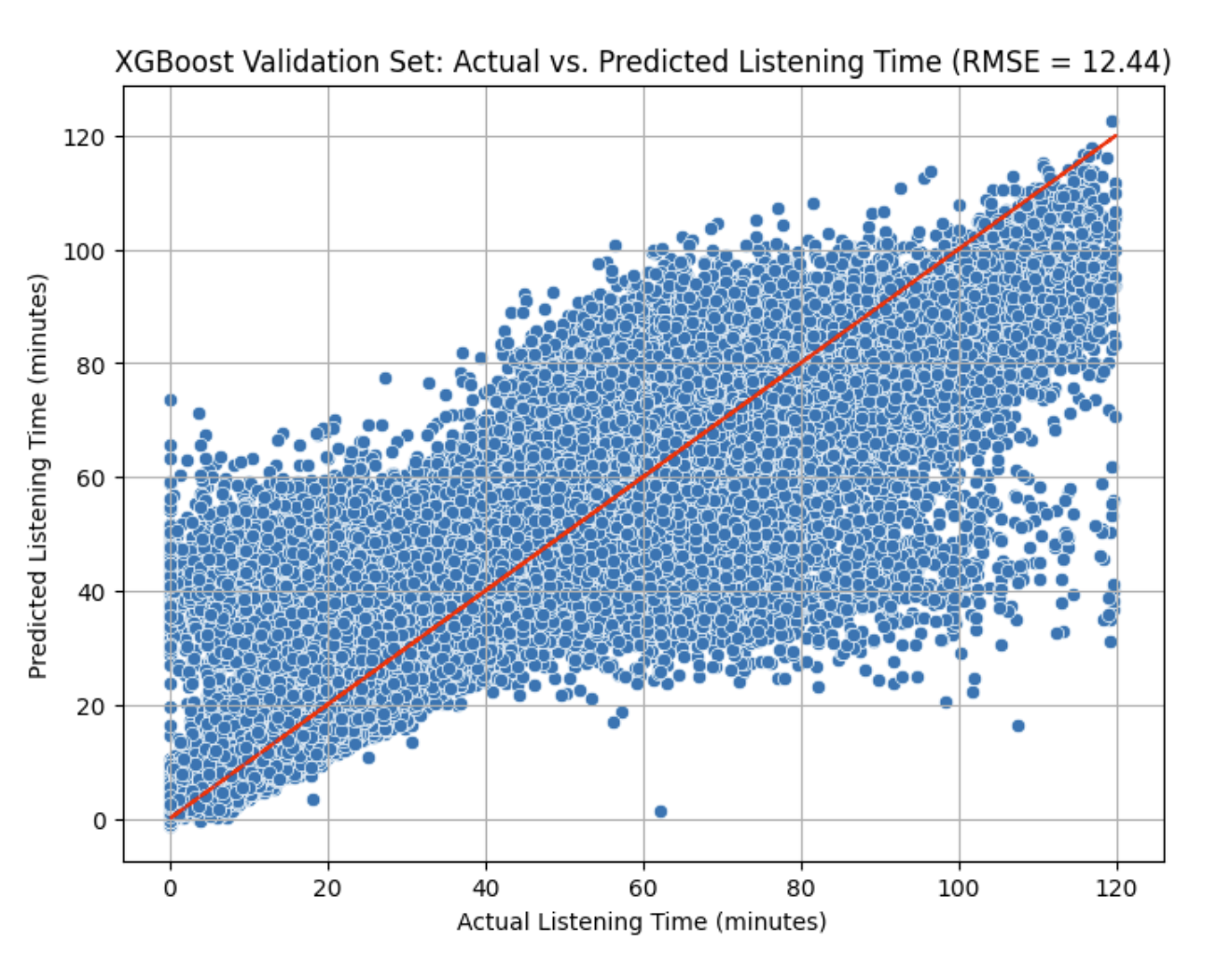 Regression and Classification Models