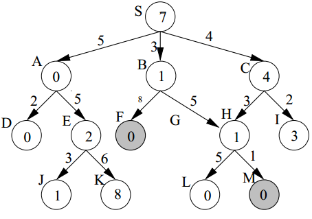 Best Path Optimization across State Space