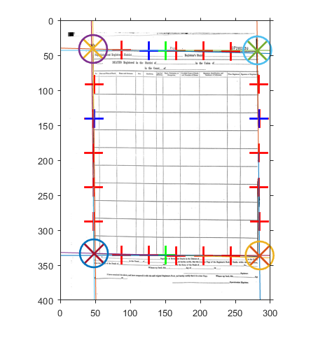 Tabular Document Segmentation Pipeline